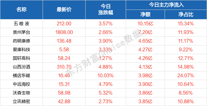 新2024年澳门天天开好彩,实地考察数据策略_理财版16.671