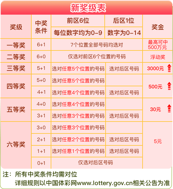 新澳天天开奖资料大全最新54期开奖结果,全面应用数据分析_10DM16.721