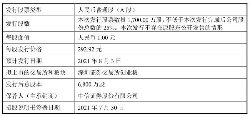 新奥奖近十五期历史记录,实地调研解释定义_策略版68.618