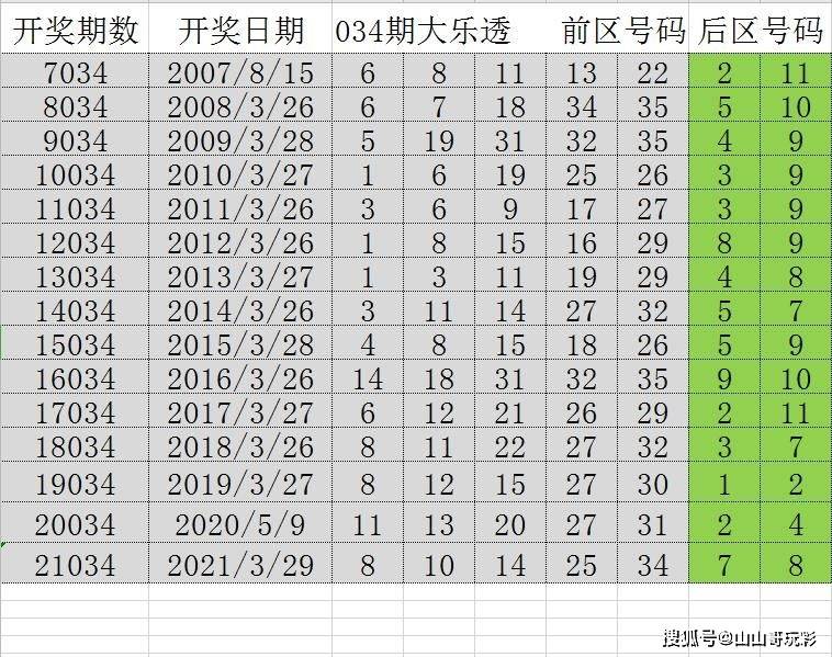 2004新奥门天天开好彩,迅捷解答策略解析_soft72.922