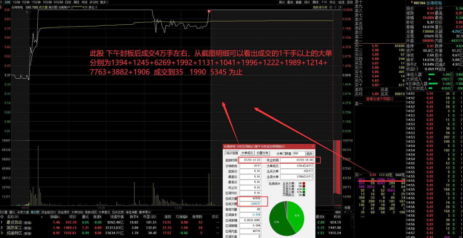 最准一肖一码一一子中特7955,数据整合执行策略_set97.454