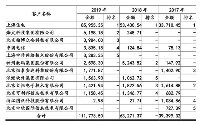 雨梦迟歌 第2页