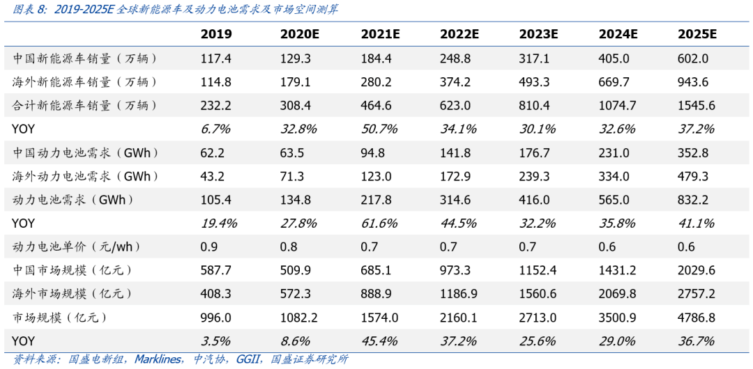 新澳门49码每天开奖吗,市场趋势方案实施_薄荷版38.540