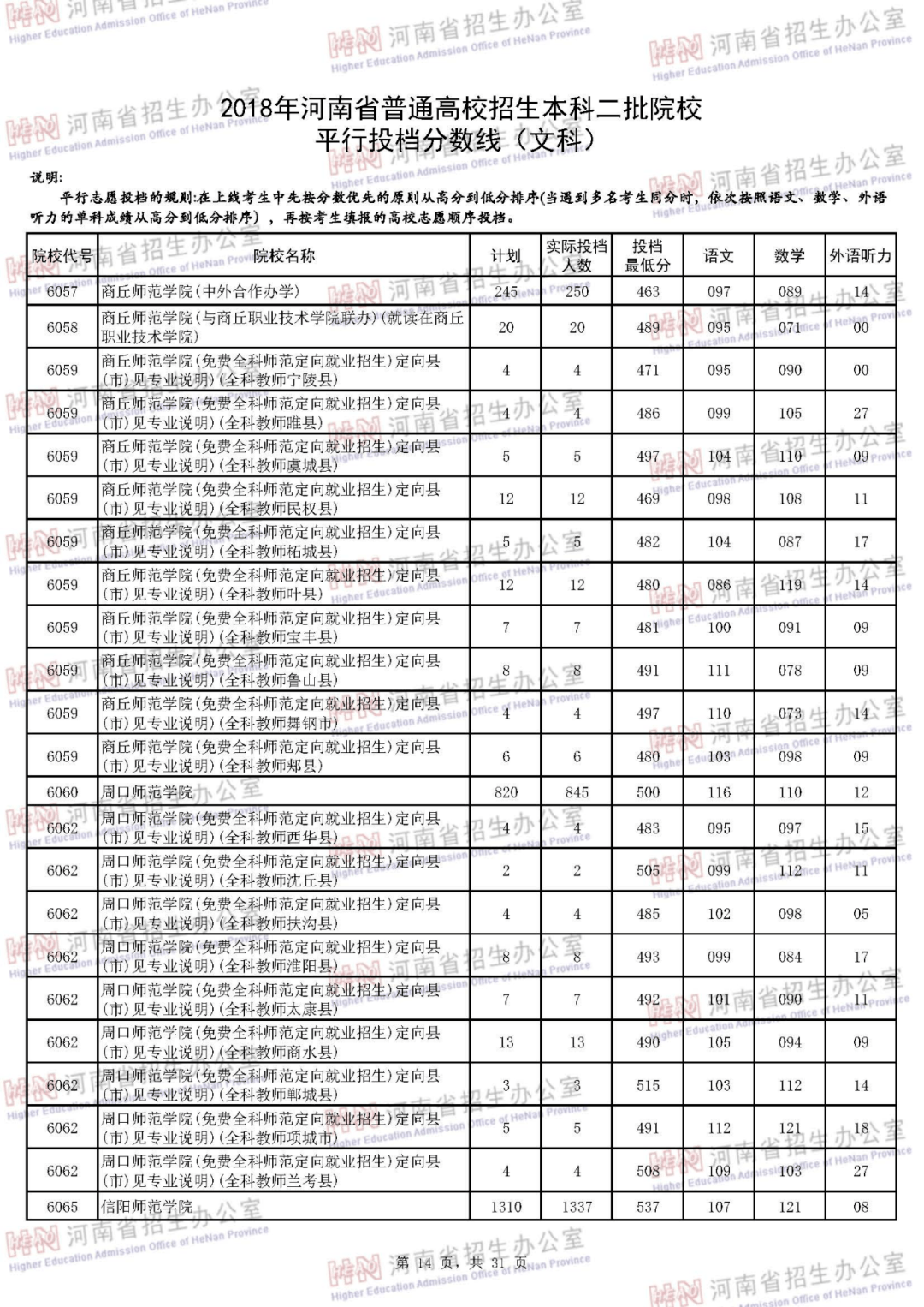 河南省五三农场虚拟乡领导团队最新概览