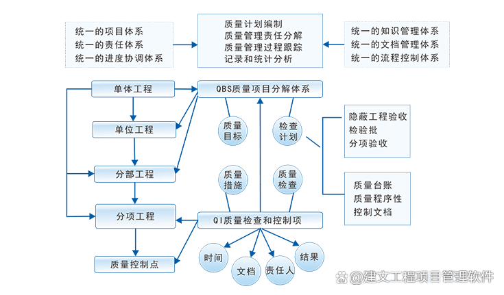 二四六期期准免费资料,项目管理推进方案_MP48.833