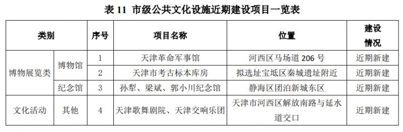 南开区文化广电体育旅游局全新发展规划展望