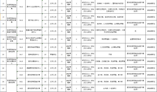 通道侗族自治县康复事业单位人事任命，推动康复事业发展的强大阵容新阵容亮相