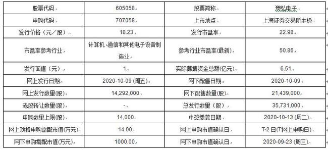 2024新澳开奖结果+开奖记录,科学分析解析说明_限量款82.630