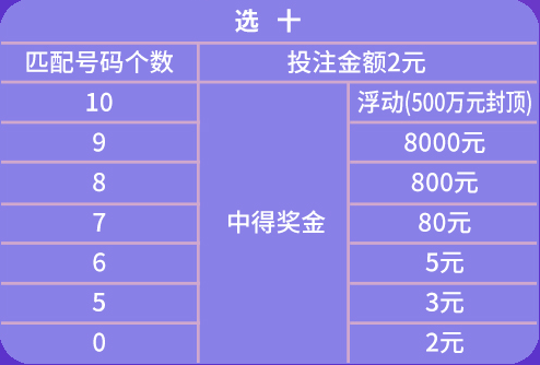 2024年天天彩资料免费大全,实时解答解析说明_X88.753