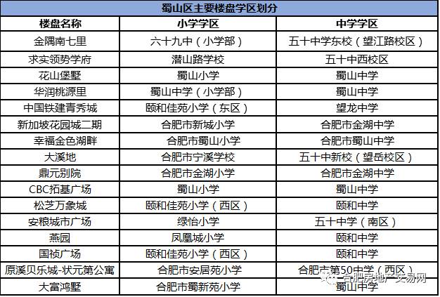 蜀山区小学未来发展规划揭秘