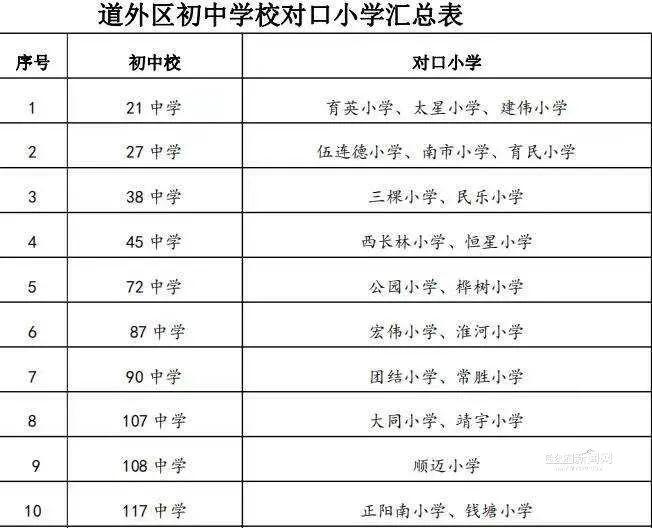 道外区特殊教育事业单位人事任命动态更新