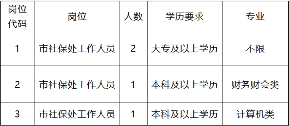 吉木萨尔县人力资源和社会保障局最新招聘全解析