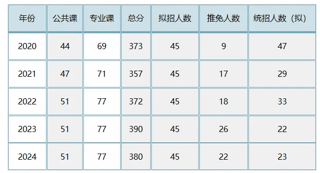 新澳门资料免费长期公开，2024,时代解析说明_FT80.354