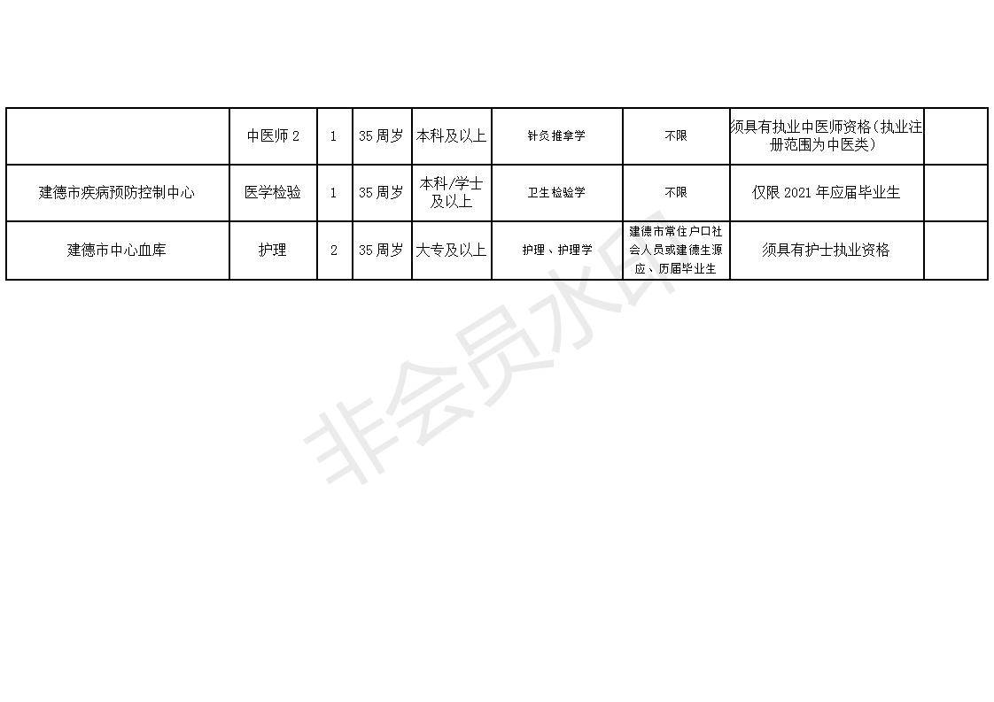 红河县康复事业单位最新招聘公告概览