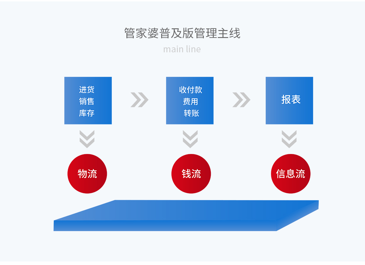 7777788888精准管家婆更新时间,快速响应计划设计_开发版92.867