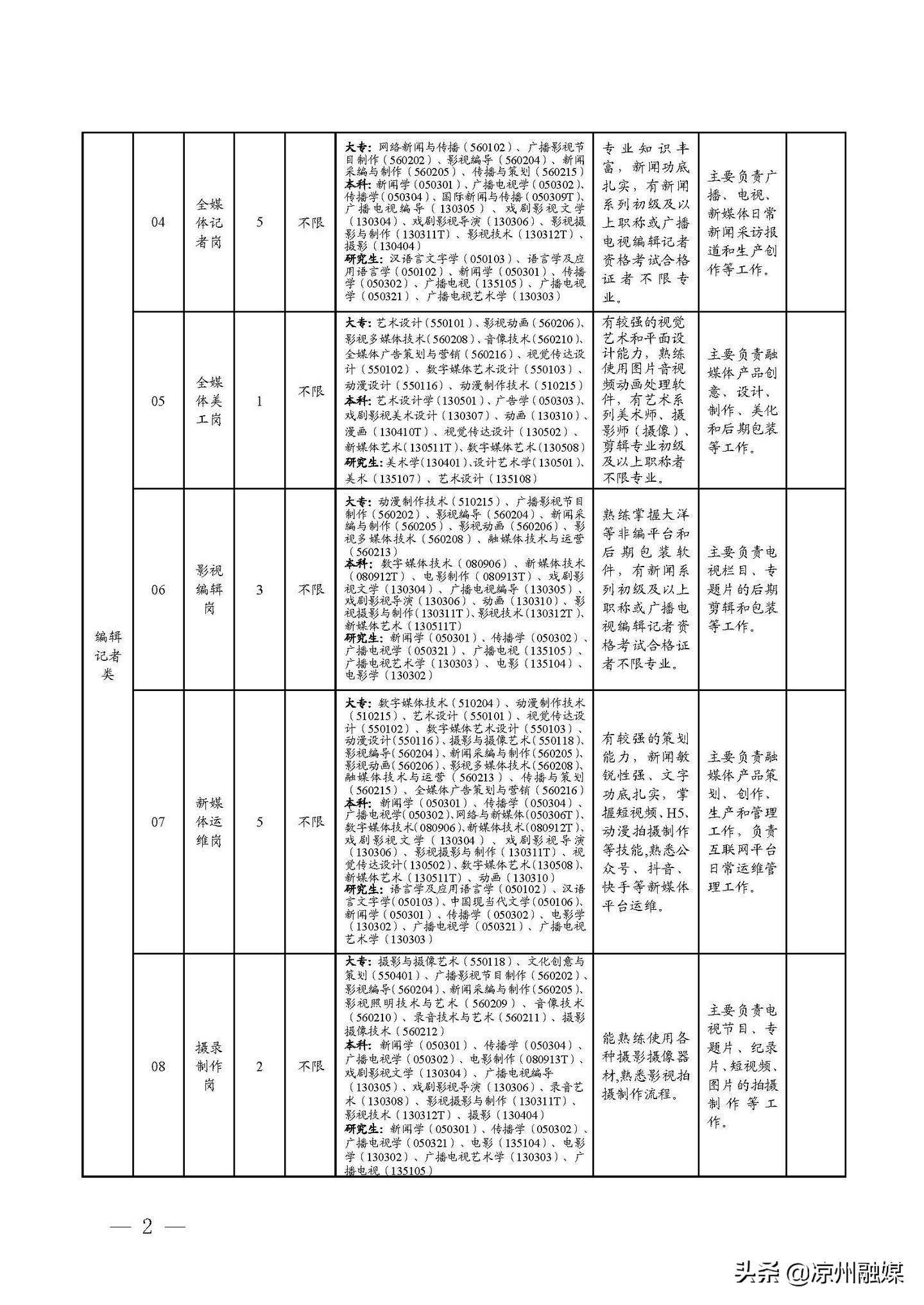 普安县级公路维护监理事业单位发展规划展望