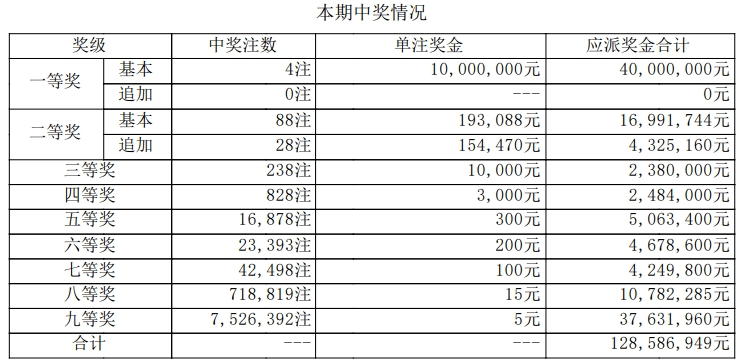 三肖必中特三期必开奖号,实地调研解释定义_Pixel56.445