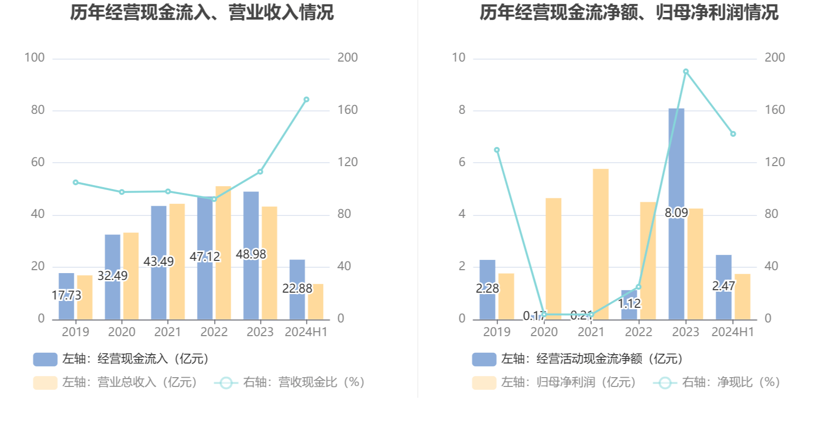 2024新澳精准资料大全,专业解析说明_薄荷版94.142