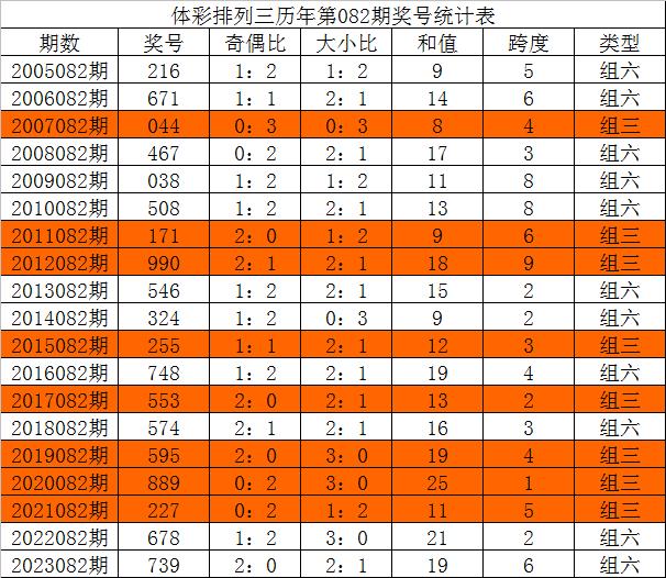 三中三资料,专业分析解析说明_AP86.546