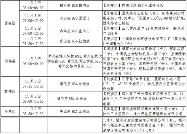 晋阳区计生委最新人事任命公告