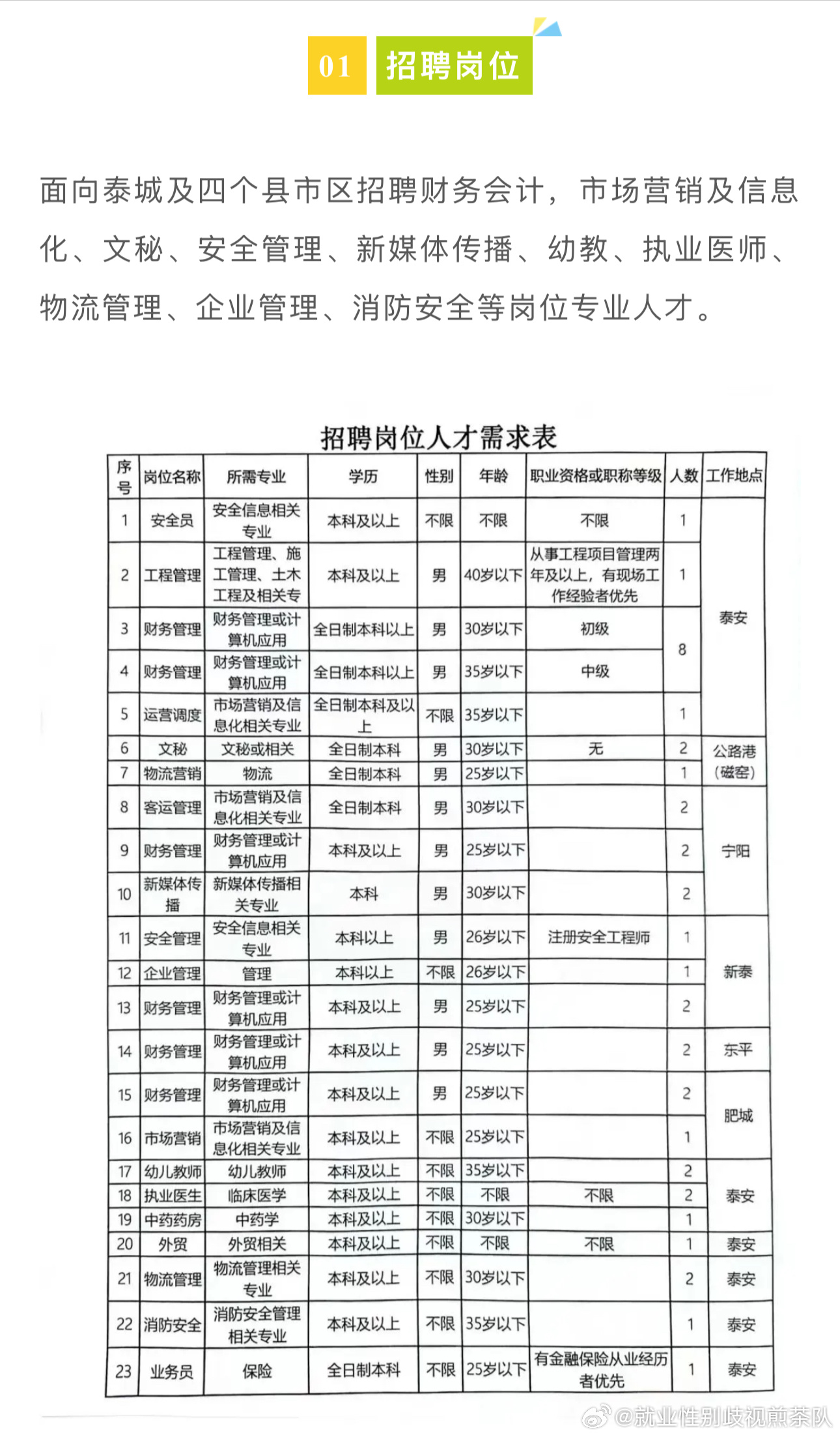 梓潼县住房和城乡建设局招聘启事