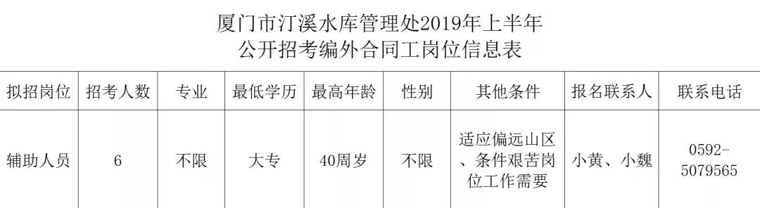 翔安区市场监督管理局招聘新岗位详解及报名指南