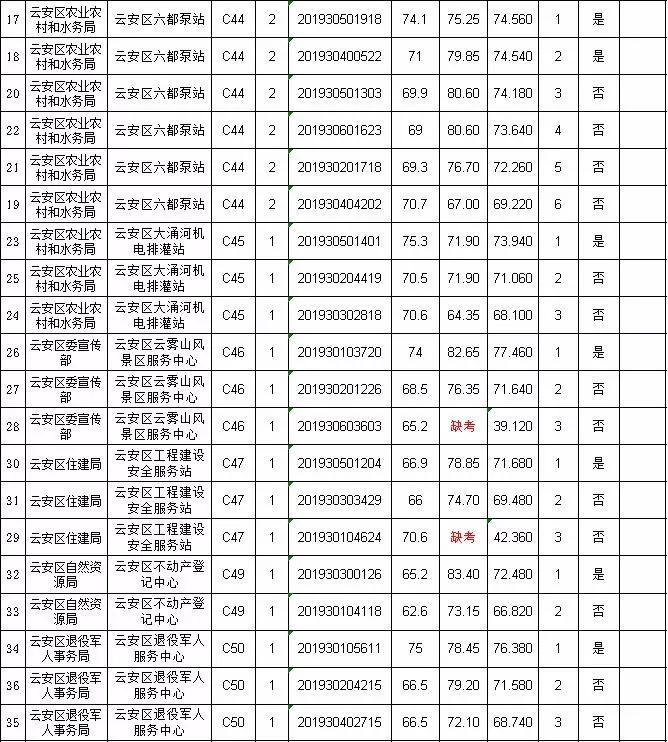 云安县退役军人事务局最新招聘概览