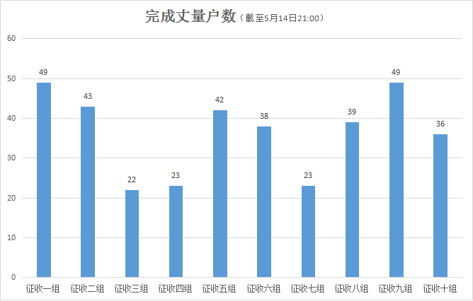 淄川区级托养福利事业单位发展规划展望