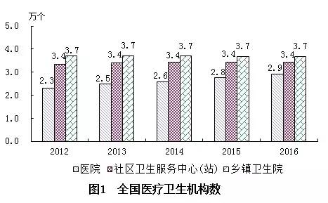 罗平县计生委最新发展规划展望