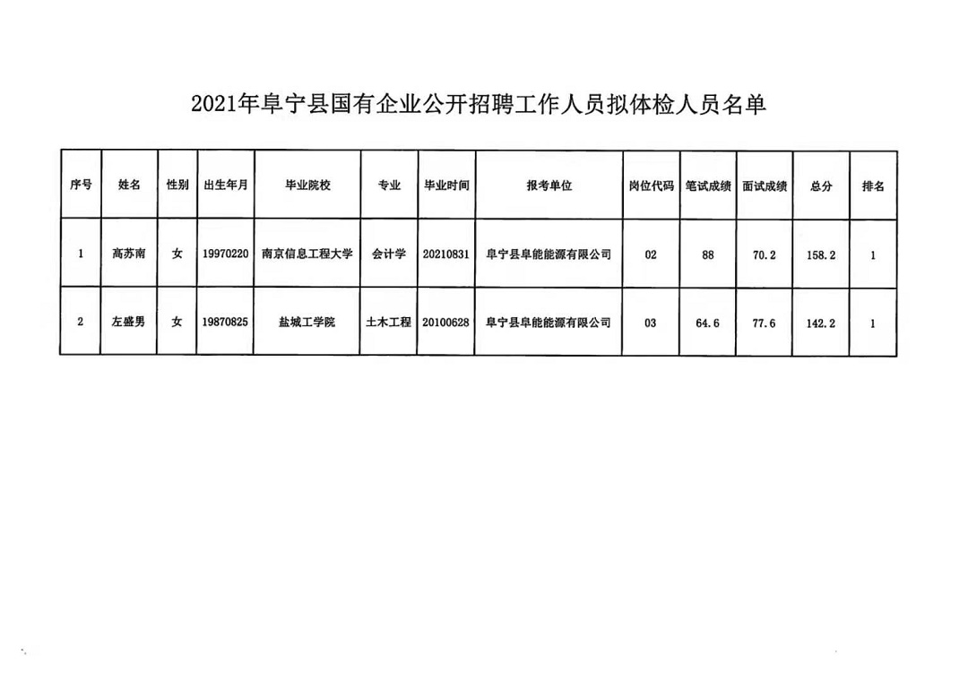 普宁市卫生健康局最新招聘公告发布