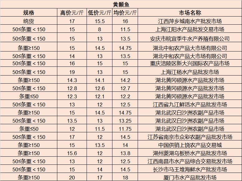 胜山林场交通新闻更新