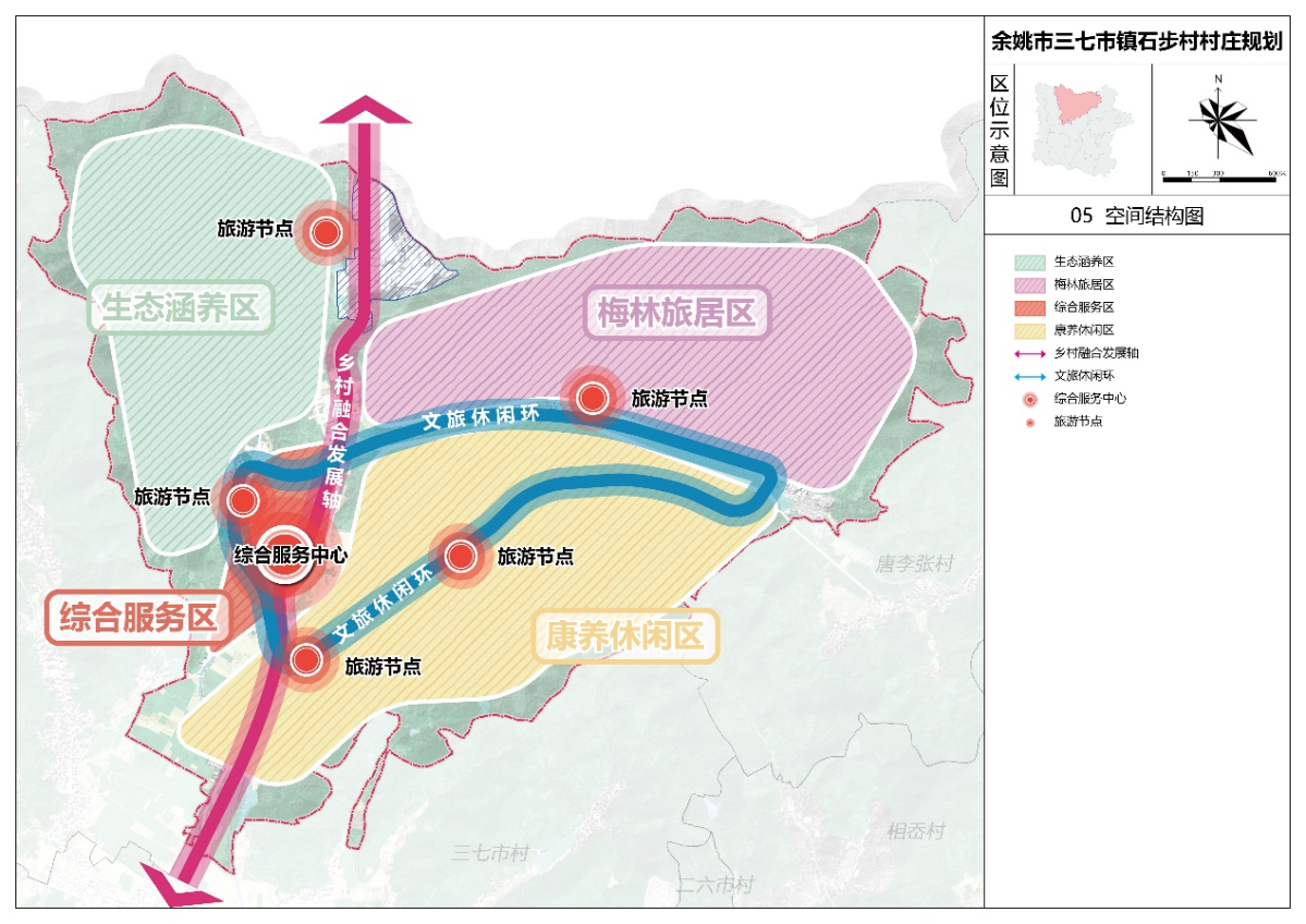 三七市镇最新发展规划概览