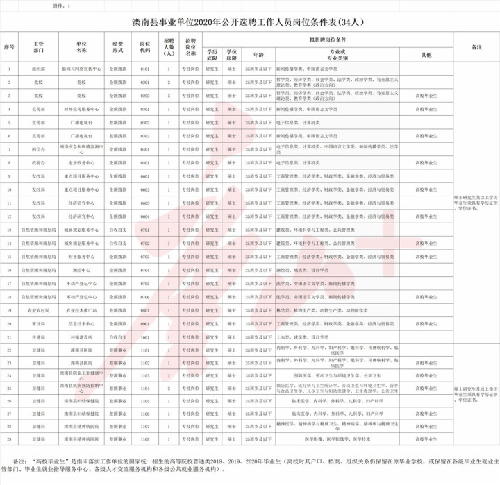 滦县退役军人事务局招聘启事概览