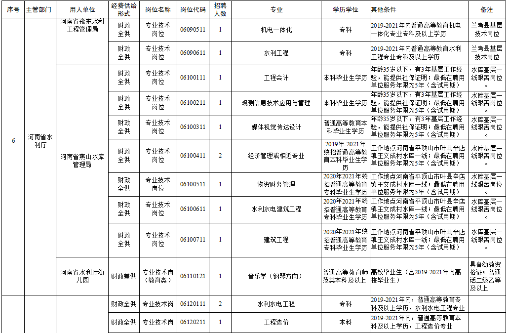 双清区级托养福利事业单位最新动态