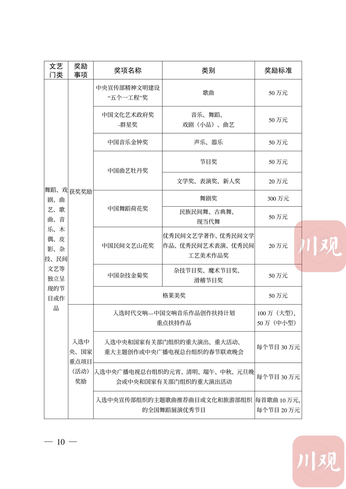 元川村民委员会天气预报更新通知