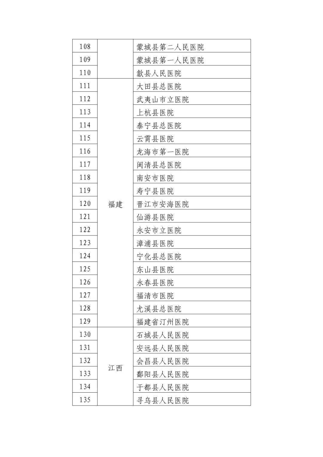 灌南县卫生健康局人事任命揭晓，塑造未来医疗新局面