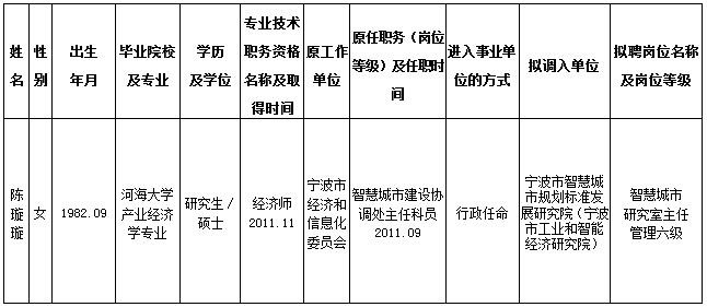 闽清县级托养福利事业单位人事任命及未来展望