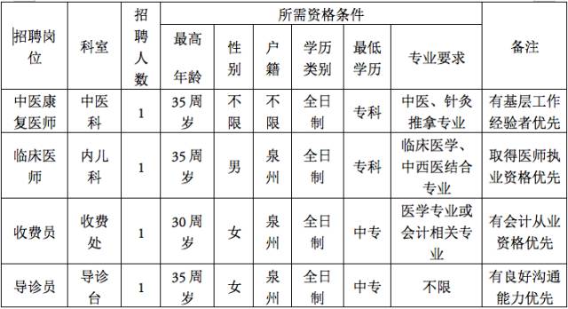 漳州市房产管理局最新招聘概览及职位详解