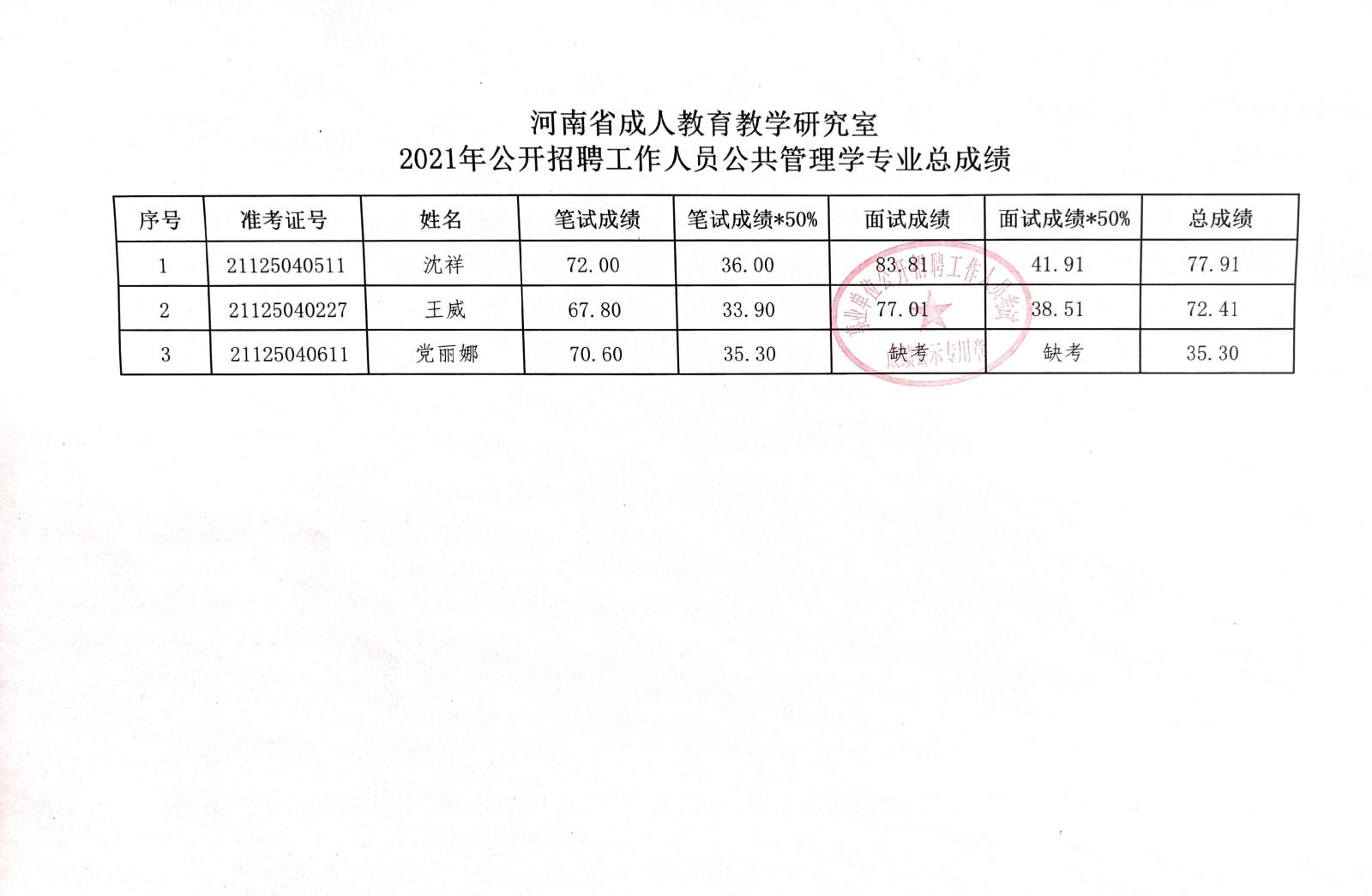 遂平县成人教育事业单位新项目，县域教育发展的强大推动力