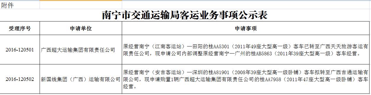 渝中区公路维护监理事业单位发展规划展望