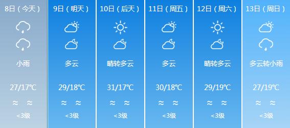 蓝溪镇天气预报更新通知