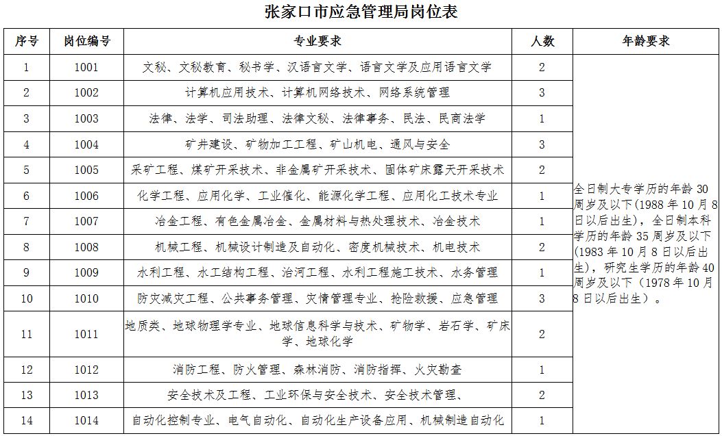 海城市应急管理局最新招聘信息全面解析