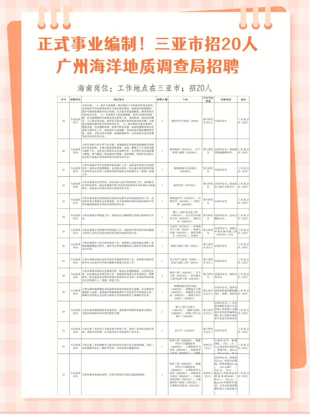 中沙群岛岛礁海域殡葬事业单位最新招聘资讯概览