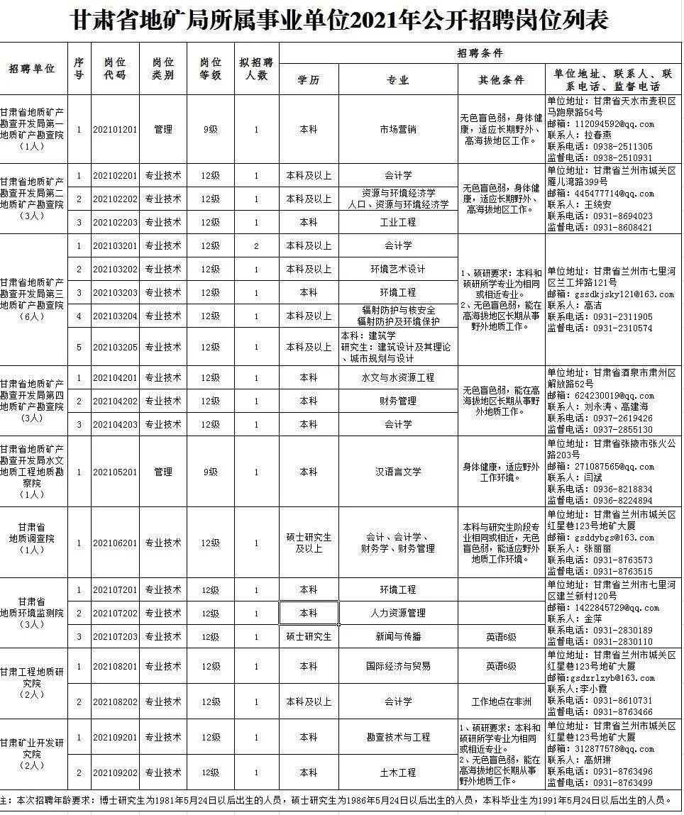 科尔沁左翼后旗级托养福利事业单位招聘启事概览