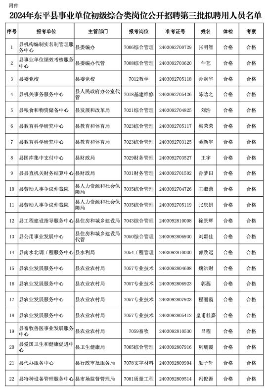 蠡县级托养福利事业单位人事任命最新名单公布