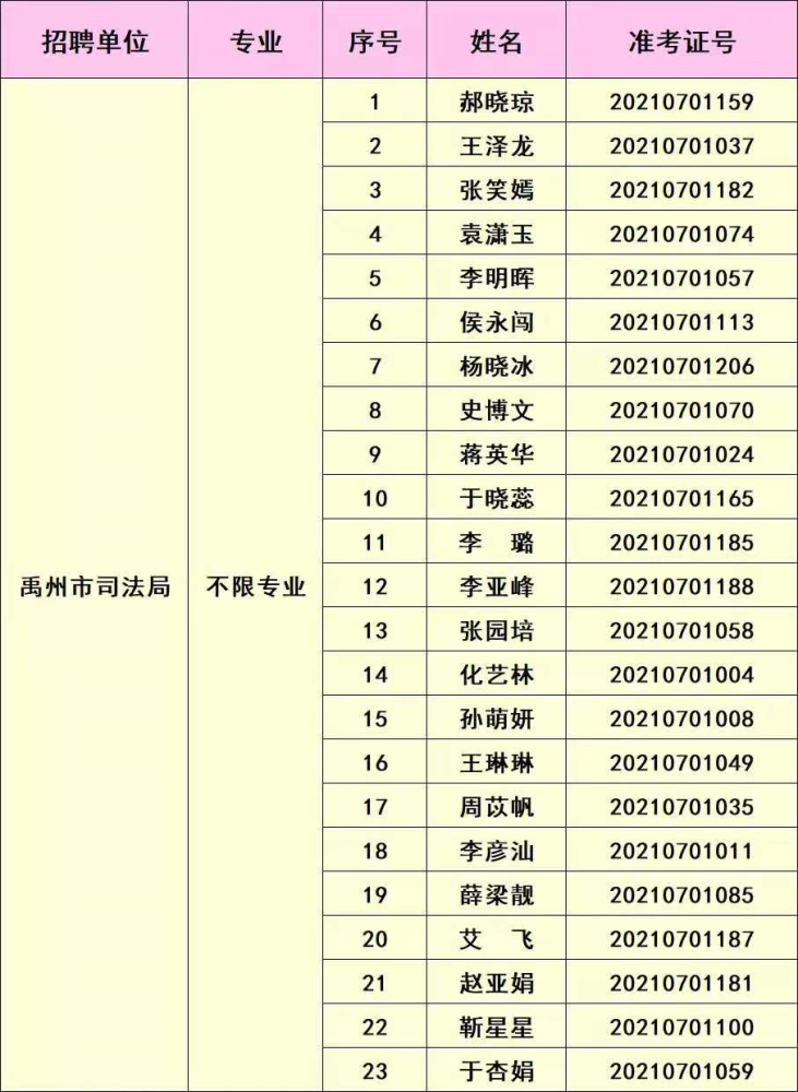 禹州市司法局最新招聘公告解析