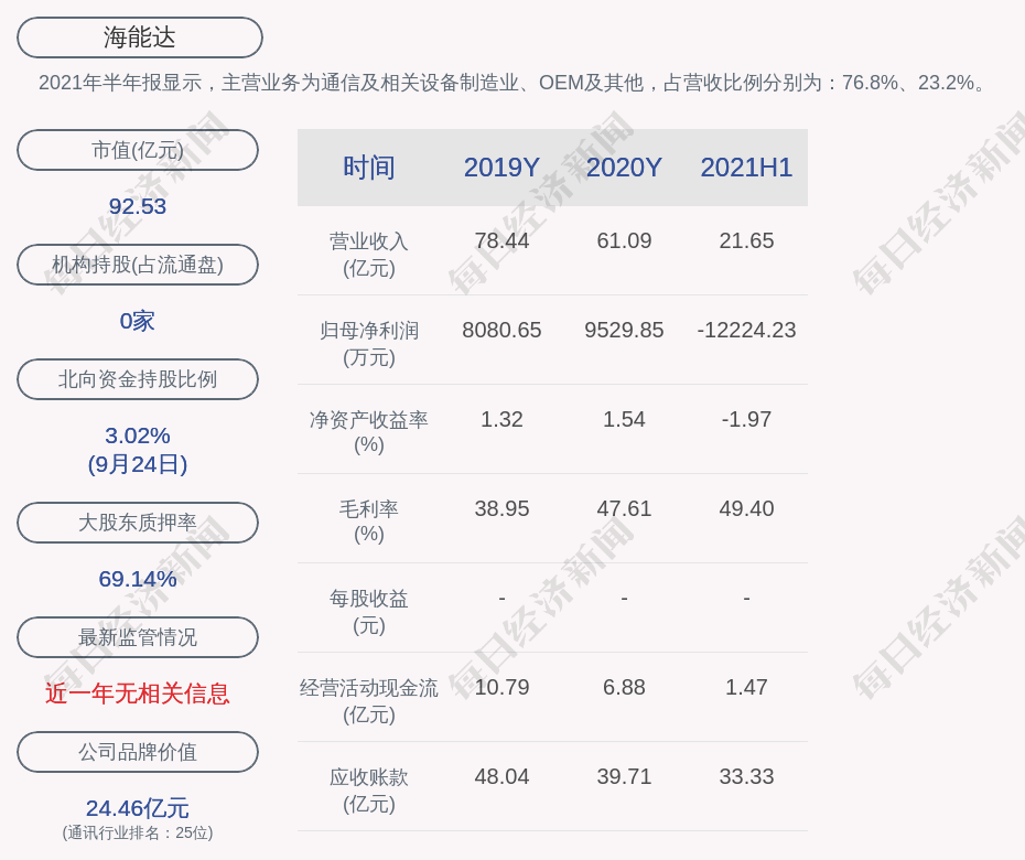 雷山县数据和政务服务局最新项目概览及进展