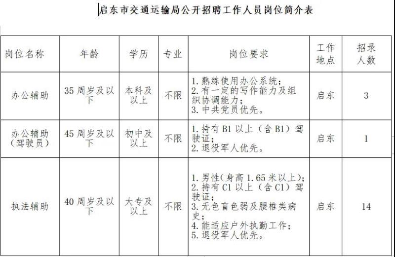 桓台县交通运输局招聘启事概览