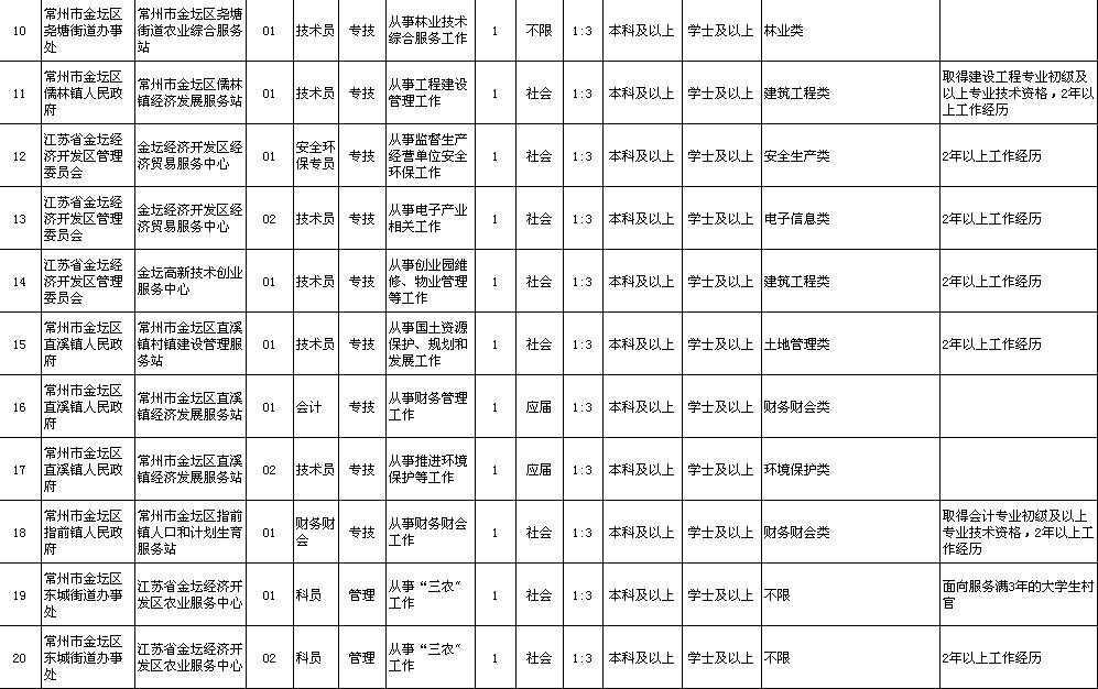 东海镇最新招聘信息汇总