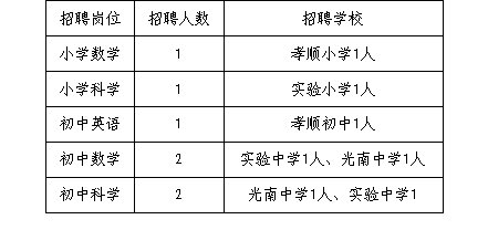 金坛市小学最新招聘资讯概览